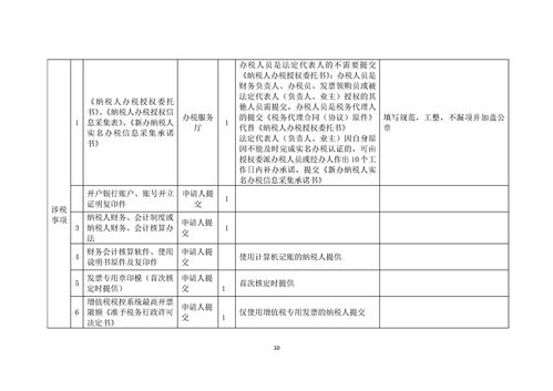 如何成功開辦營(yíng)利性民辦藝術(shù)培訓(xùn)分公司
