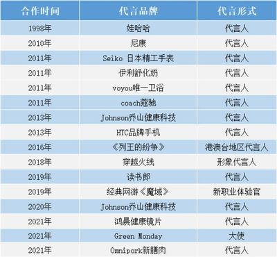 王力宏靠胡子完成帶貨KPI 藝術(shù)培訓營利性民辦機構(gòu)的啟示